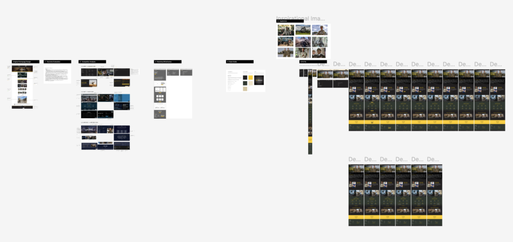 Figma File overview of design elements